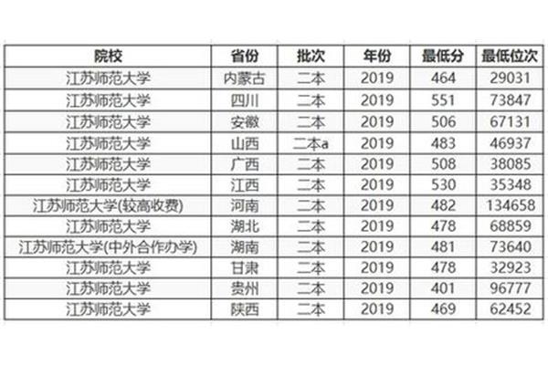 211师范大学