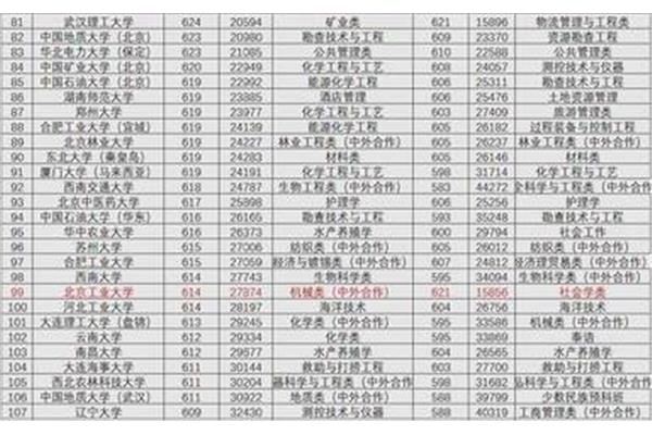 多少分能上985