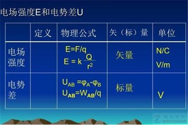 电场强度的单位