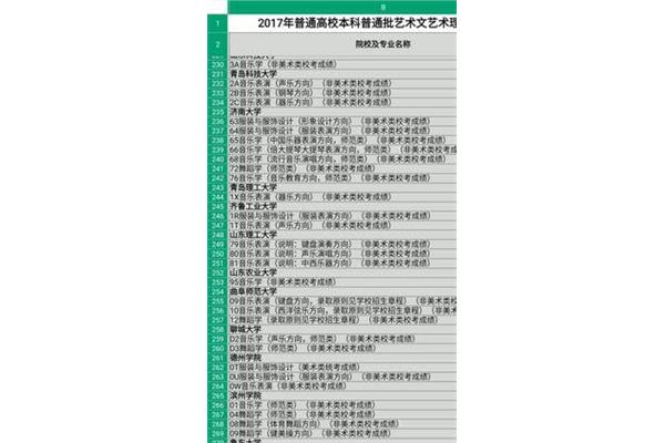 校考是什么意思