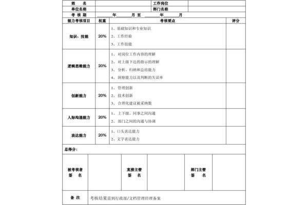 工作能力怎么写
