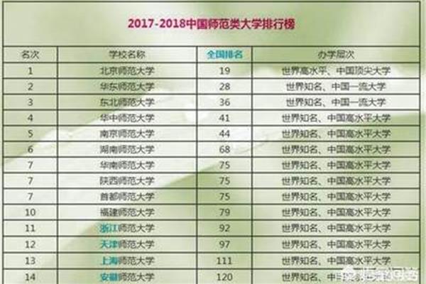 211师范大学