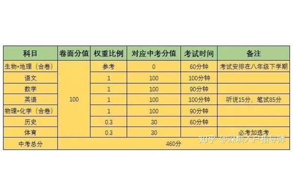 中考多少分满分