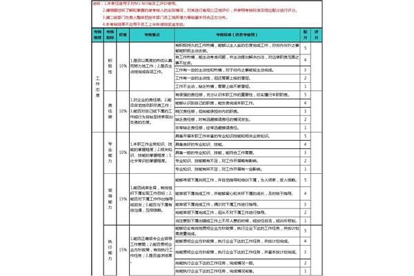 工作能力怎么写