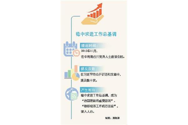 发展性原则