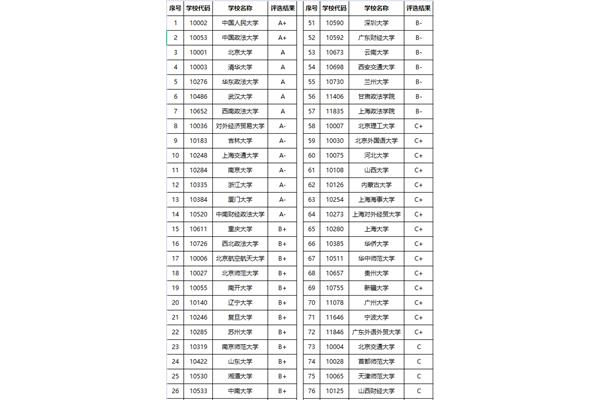 法硕学校排名