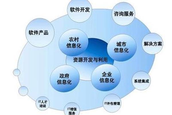 软件开发技术方案