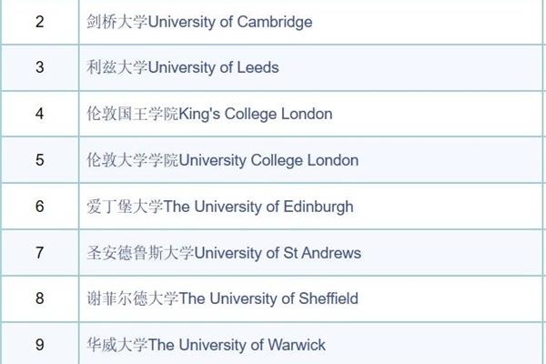 哲学专业大学排名