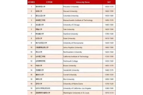 考大学需要多少分