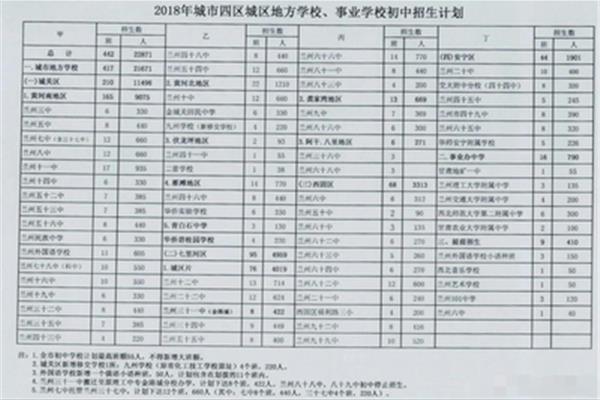 兰州小学排名
