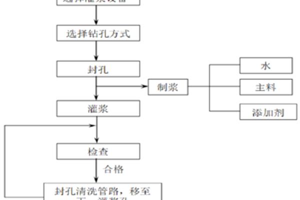 路基施工方案
