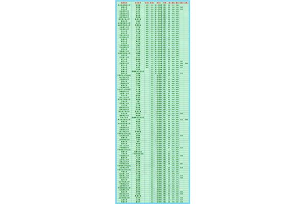 多少分能上985