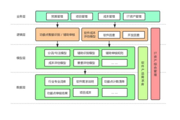 软件开发技术方案