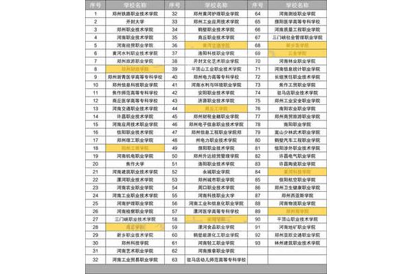 河南单招学校