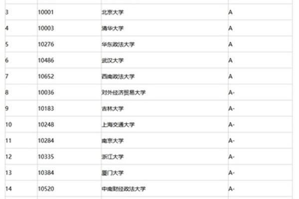 法硕学校排名