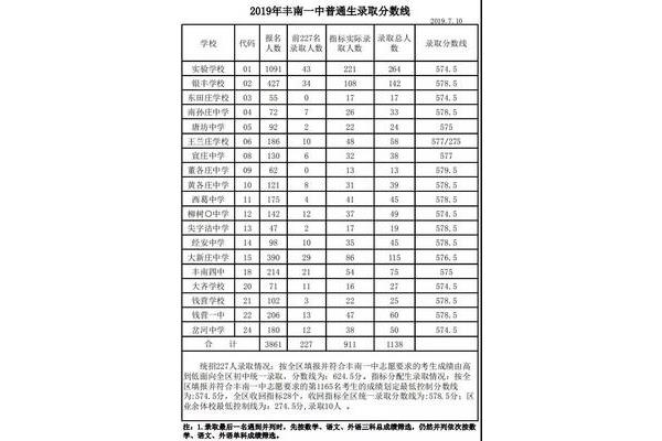 河北中考总分