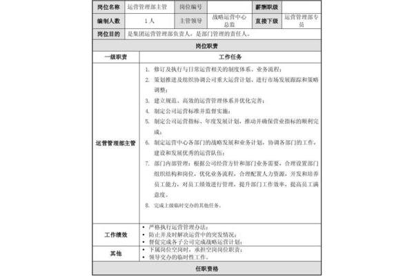 运营主管岗位职责
