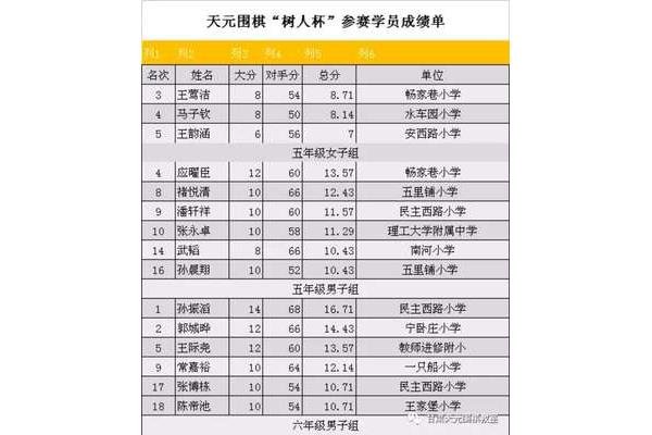 兰州小学排名
