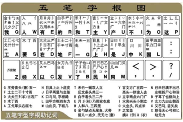 五笔打字口诀
