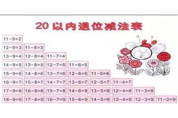 退位减法表