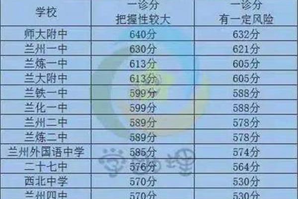中考多少分满分
