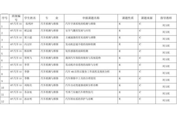 课题来源怎么填