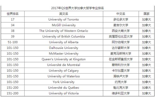 哲学专业大学排名
