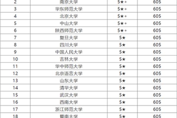 法硕学校排名
