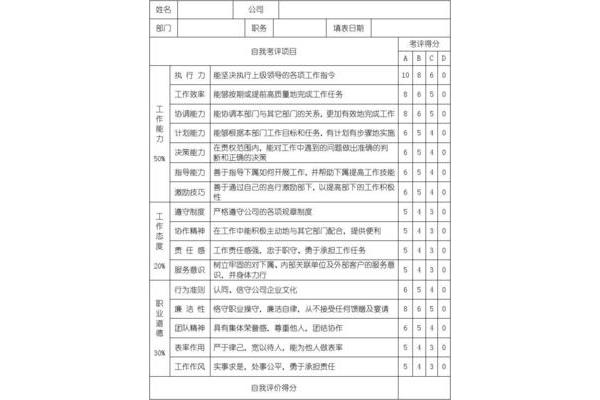 工作能力怎么写