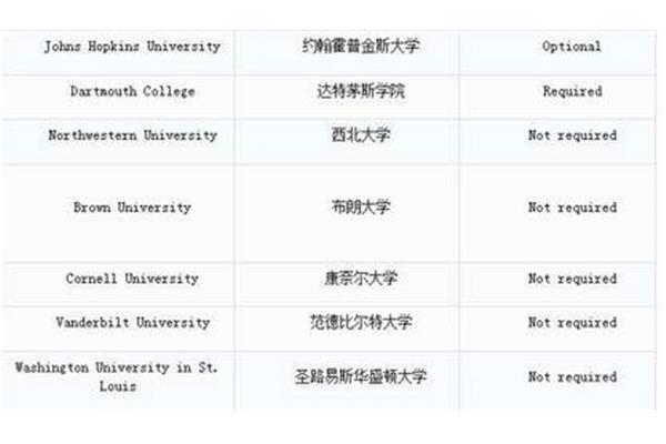 考大学需要多少分