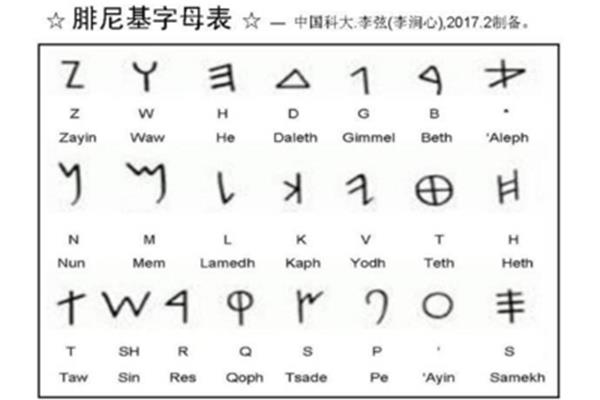 语言的起源