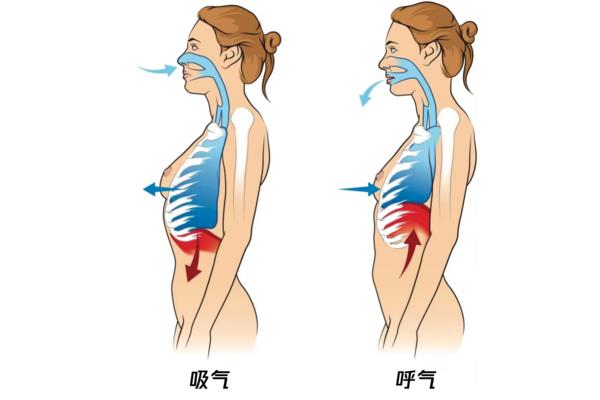 岔气怎么办