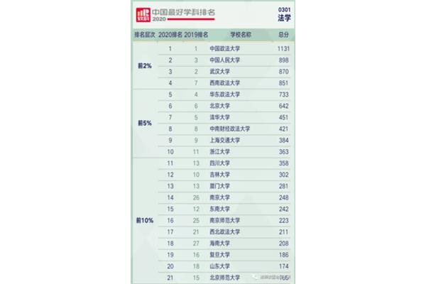 法硕学校排名