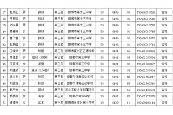 河北中考总分
