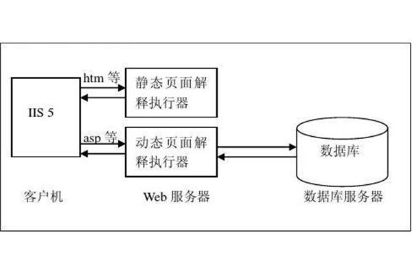 软件开发技术方案