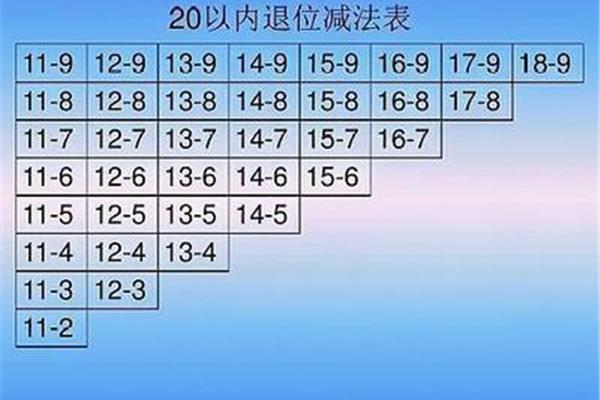 退位减法表