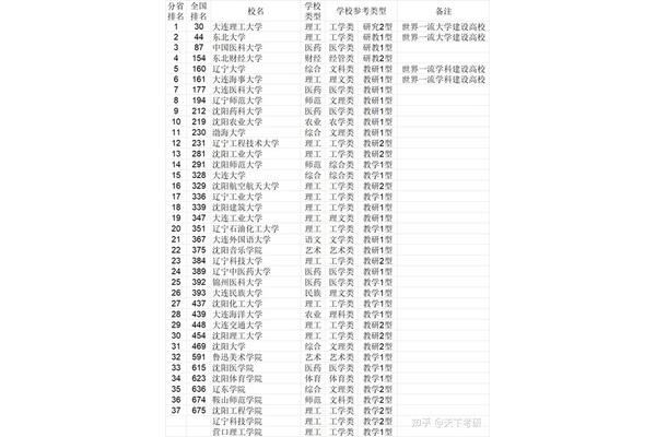 法硕学校排名