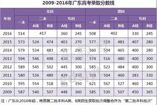 辽宁高考分数