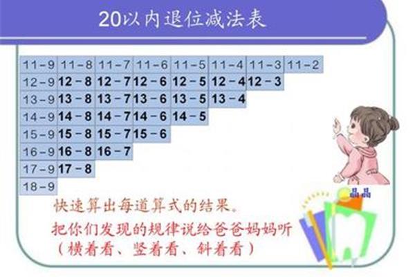 退位减法表