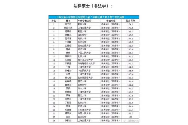 法硕学校排名