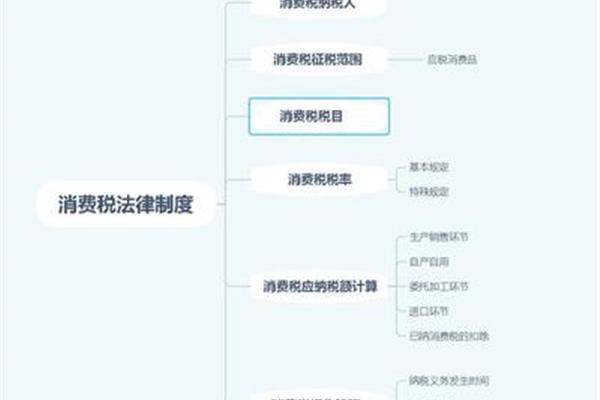 消费税纳税环节