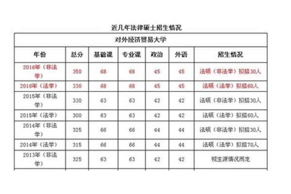 法硕学校排名