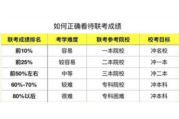 校考是什么意思