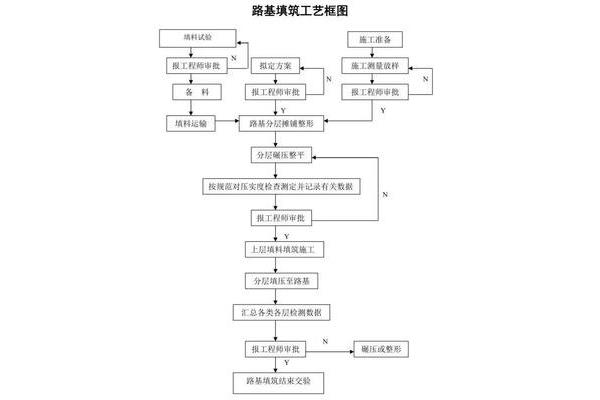 路基施工方案