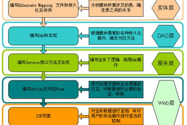 软件开发技术方案