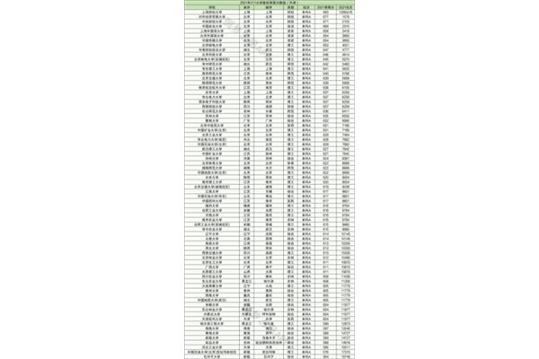 211录取分数线