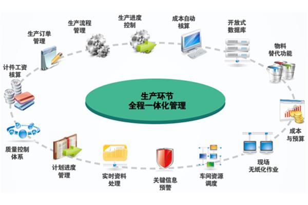 软件开发技术方案