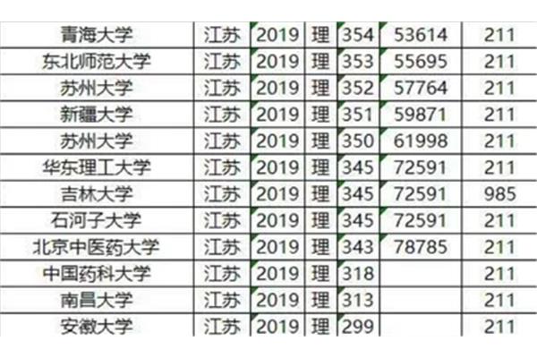 211录取分数线