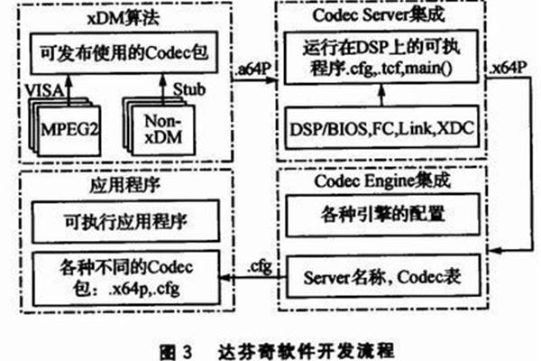 软件开发技术方案