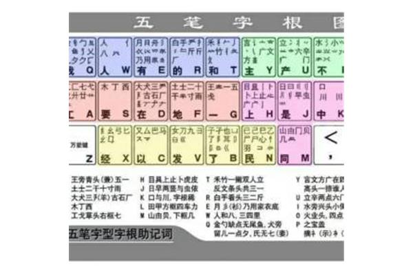 五笔打字口诀